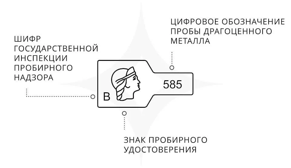 Клеймо Государственной инспекции пробирного надзора Клеймо Государственной инспекции пробирного надзора