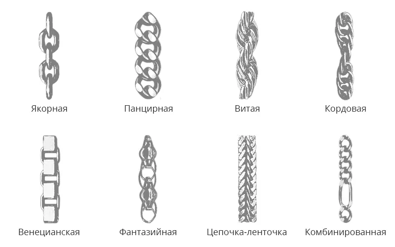 05_Цепочки_Виды_плетений.jpg 05_Цепочки_Виды_плетений.jpg