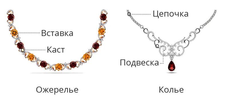 06_Шея_Части_Колье_Ожерелье.jpg 06_Шея_Части_Колье_Ожерелье.jpg